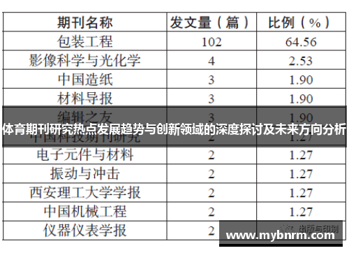 体育期刊研究热点发展趋势与创新领域的深度探讨及未来方向分析